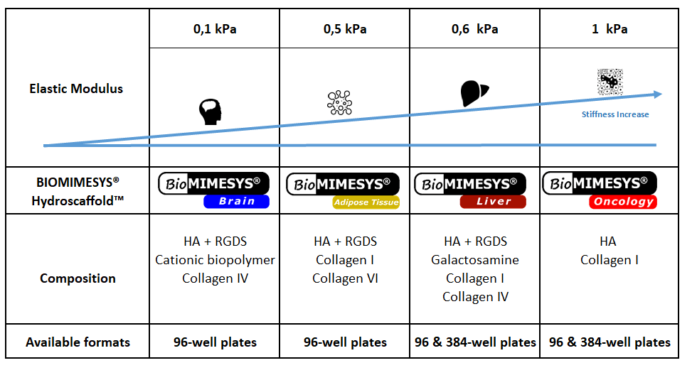 BIOMIMESYS® Ready to use models