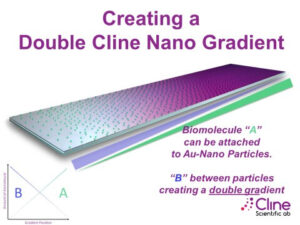 Creating a Double Cline Nano Gradient