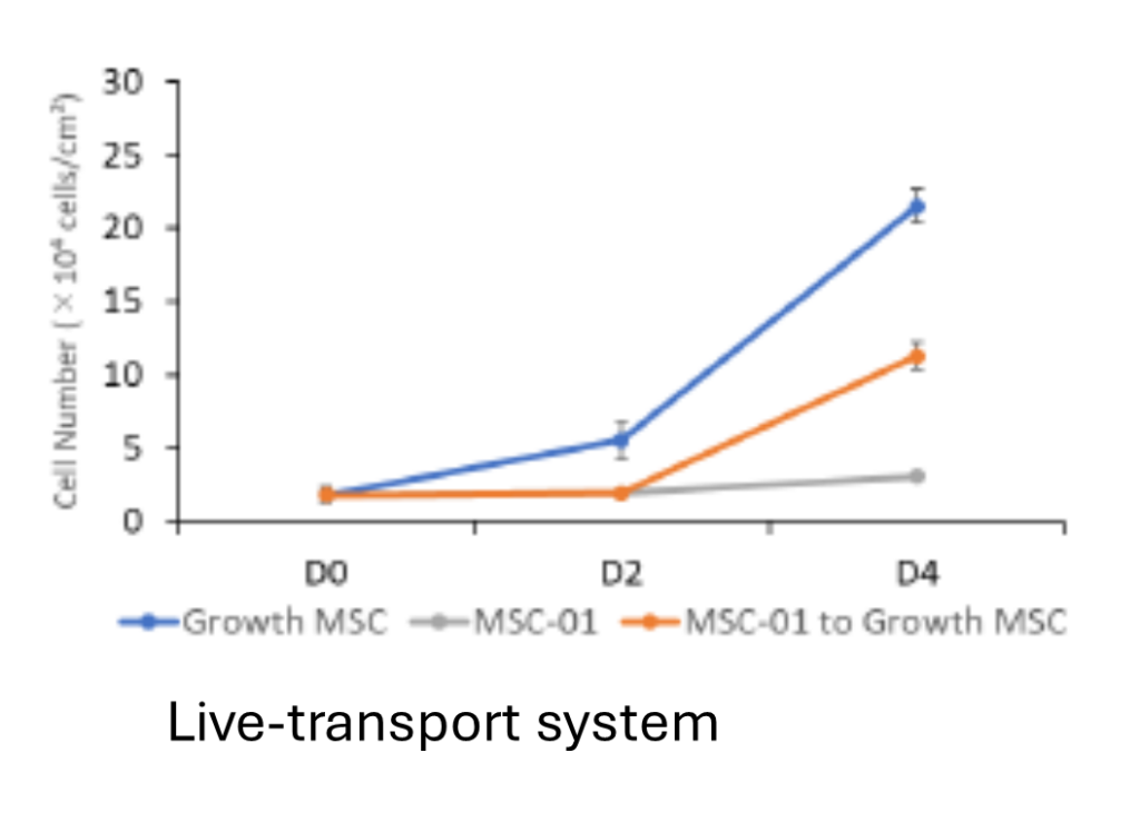 Xyltech live transport